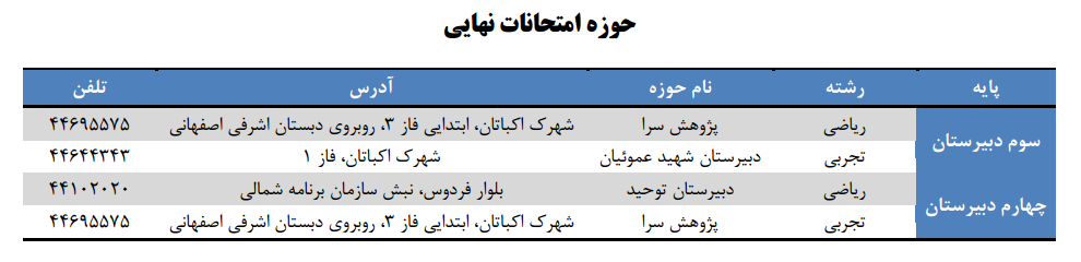 حوزه امتحانات خرداد ماه سال تحصیلی 93-1392